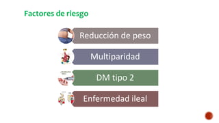 Reducción de peso
Multiparidad
DM tipo 2
Enfermedad ileal
Factores de riesgo
 