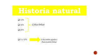Historia natural
 12%
 16%
 26%
Cólico biliar
 3 y 10% Colecistitis aguda y
Pancreatitis biliar
 