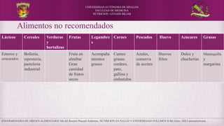 ENFERMEDADES DE ORIGEN ALIMENTARIO Ma del Rosario Pascual Anderson, NUTRICION EN SALUD Y ENFERMEDAD VOLUMEN II Mc Graw- Hill Latinoamericana
UNIVERSIDAD AUTÓNOMA DE SINALOA
FACULTAD DE MEDICINA
NUTRICION: LITIASIS BILIAR
Alimentos no recomendados
Lácteos Cereales Verduras
y
hortalizas
Frutas Legumbre
s
Carnes Pescados Huevo Azucares Grasas
Enteros y
azucarados
Bollería,
repostería,
pastelería
industrial
Fruta en
almíbar
Gran
cantidad
de frutos
secos
Acompaña
mientos
grasos
Carnes
grasas:
cordero,
pato,
gallina y
embutidos
Azules,
conserva
de aceites
Huevos
fritos
Dulce y
chucherías
Mantequilla
y
margarina
 