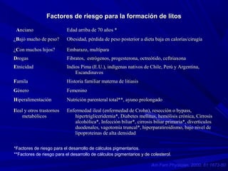 Factores de riesgo para la formación de litos
Anciano

Edad arriba de 70 años *

¿Bajó mucho de peso?

Obesidad, pérdida de peso posterior a dieta baja en calorías/cirugía

¿Con muchos hijos?

Embarazo, multípara

Drogas

Fibratos, estrógenos, progesterona, octreótido, ceftriaxona

Etnicidad

Indios Pima (E.U.), indígenas nativos de Chile, Perú y Argentina,
Escandinavos

Famila

Historia familiar materna de litiasis

Género

Femenino

Hiperalimentación

Nutrición parenteral total**, ayuno prolongado

Ileal y otros trastornos
metabólicos

Enfermedad ileal (enfermedad de Crohn), resecciòn o bypass,
hipertrigliceridemia*, Diabetes mellitus, hemólisis crónica, Cirrosis
alcohólica*, Infección biliar*, cirrosis biliar primaria*, divertículos
duodenales, vagotomía truncal*, hiperparatiroidismo, bajo nivel de
lipoproteinas de alta densidad

*Factores de riesgo para el desarrollo de cálculos pigmentarios.
**Factores de riesgo para el desarrollo de cálculos pigmentarios y de colesterol.
Am Fam Physician. 2000; 61:1673-80

 