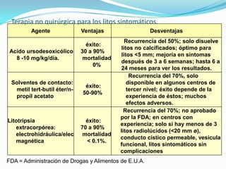 Terapia no quirúrgica para los litos sintomáticos.
Agente Ventajas Desventajas
Acido ursodesoxicólico
8 -10 mg/kg/día.
éxito:
30 a 90%
mortalidad
0%
Recurrencia del 50%; solo disuelve
litos no calcificados; óptimo para
litos <5 mm; mejoría en síntomas
después de 3 a 6 semanas; hasta 6 a
24 meses para ver los resultados.
Solventes de contacto:
metil tert-butil éter/n-
propil acetato
éxito:
50-90%
Recurrencia del 70%, solo
disponible en algunos centros de
tercer nivel; éxito depende de la
experiencia de éstos; muchos
efectos adversos.
Litotripsia
extracorpórea:
electrohidráulica/elec
magnética
éxito:
70 a 90%
mortalidad
< 0.1%.
Recurrencia del 70%; no aprobado
por la FDA; en centros con
experiencia; solo si hay menos de 3
litos radiolúcidos (<20 mm ø),
conducto cístico permeable, vesícula
funcional, litos sintomáticos sin
complicaciones
FDA = Administración de Drogas y Alimentos de E.U.A.
 