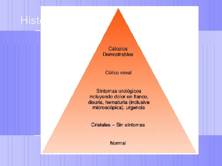 Historia Natural De La Enfermedad De Litiasis Renal