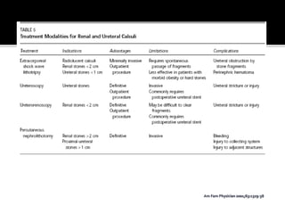 Am Fam Physician 2001;63:1329-38
 