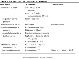 Avendaño. NefrologíaClínica. 2a Edición, España 2003
 
