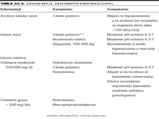 Avendaño. NefrologíaClínica. 2a Edición, España 2003
 