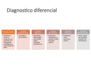 Diagnostico diferencial
Procesos renales:
• Embolismo
renal, se
sospechará en
pacientes con
cardiopatías
embolígenas y
mal manejo del
dolor.
Procesos
osteoarticulares:
• Lumbalgias,
hernia discal.
Procesos
digestivos:
• Apendicitis,
diverticulitis,
pancreatitis
aguda,
trombosis
mesentéricas...
Procesos
ginecológicos:
• Embarazos
extrauterinos,
anexitis, torsión
de quiste
ovárico.
Procesos
vasculares:
• Embolismo
renal,
aneurisma
aórtico...
Procesos
extrabdominales:
• Infarto agudo
de miocardio,
síndrome de
Munchäusen
 