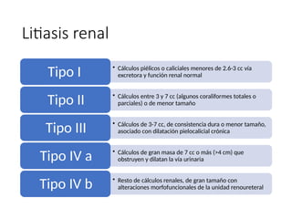 Litiasis renal
• Cálculos piélicos o caliciales menores de 2.6-3 cc vía
excretora y función renal normal
Tipo I
• Cálculos entre 3 y 7 cc (algunos coraliformes totales o
parciales) o de menor tamaño
Tipo II
• Cálculos de 3-7 cc, de consistencia dura o menor tamaño,
asociado con dilatación pielocalicial crónica
Tipo III
• Cálculos de gran masa de 7 cc o más (>4 cm) que
obstruyen y dilatan la vía urinaria
Tipo IV a
• Resto de cálculos renales, de gran tamaño con
alteraciones morfofuncionales de la unidad renoureteral
Tipo IV b
 