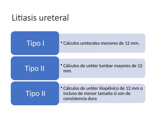 Litiasis ureteral
• Calculos ureterales menores de 12 mm.
Tipo I
• Cálculos de uréter lumbar mayores de 12
mm.
Tipo II
• Cálculos de uréter iliopélvico de 12 mm o
incluso de menor tamaño si son de
consistencia dura
Tipo II
 