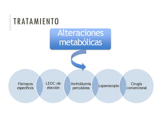 TRATAMIENTO
Alteraciones
metabólicas
Fármacos
específicos
LEOC:de
elección
Nefrolitomía
percutánea
Laparoscopia Cirugía
convencional
 