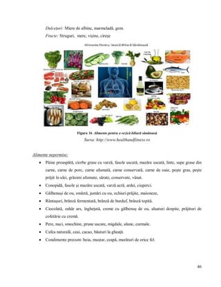 46
Dulcețuri: Miere de albine, marmeladă, gem.
Fructe: Struguri, mere, vișine, cireșe
Figura 16 Alimente pentru o vezică biliară sănătoasă
Sursa: http://www.healthandfitness.ro
Alimente nepermise:
 Pâine proaspătă, ciorbe grase cu varză, fasole uscată, mazăre uscată, linte, supe grase din
carne, carne de porc, carne afumată, carne conservată, carne de oaie, pește gras, pește
prăjit în ulei, grăsimi afumate, sărate, conservate, vânat.
 Conopidă, fasole și mazăre uscată, varză acră, ardei, ciuperci.
 Gălbenuși de ou, omletă, jumări cu ou, ochiuri prăjite, maioneze,
 Rântașuri, brănză fermentată, brânză de burduf, brânză topită.
 Ciocolată, zahăr ars, înghețată, creme cu gălbenuș de ou, aluaturi dospite, prăjituri de
cofetărie cu cremă.
 Pere, nuci, smochine, prune uscate, migdale, alune, curmale.
 Cafea naturală, ceai, cacao, băuturi la gheață.
 Condimente precum: boia, muștar, ceapă, murături de orice fel.
 
