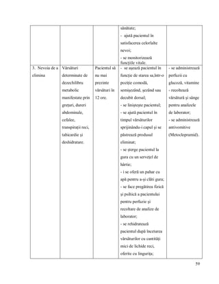 59
sănătate;
- ajută pacientul în
satisfacerea celorlalte
nevoi;
- se monitorizează
funcțiile vitale.
3. Nevoia de a
elimina
Vărsături
determinate de
dezechilibru
metabolic
manifestate prin
grețuri, dureri
abdominale,
cefalee,
transpirații reci,
tahicardie și
deshidratare.
Pacientul să
nu mai
prezinte
vărsături în
12 ore.
- se așează pacientul în
funcție de starea sa,într-o
poziție comodă,
semișezând, șezând sau
decubit dorsal;
- se liniștește pacientul;
- se ajută pacientul în
timpul vărsăturilor
sprijinându-i capul și se
păstrează produsul
eliminat;
- se șterge pacientul la
gura cu un servețel de
hârtie;
- i se oferă un pahar cu
apă pentru a-și clăti gura;
- se face pregătirea fizică
și psihică a pacientului
pentru perfuzie și
recoltare de analize de
laborator;
- se rehidratează
pacientul după încetarea
vărsăturilor cu cantități
mici de lichide reci,
oferite cu lingurița;
- se administrează
perfuzii cu
glucoză, vitamine
- recoltează
vărsătură și sânge
pentru analizele
de laborator;
- se administrează
antivomitive
(Metoclopramid).
 