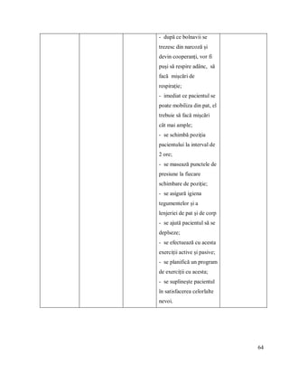 64
- după ce bolnavii se
trezesc din narcoză și
devin cooperanți, vor fi
puși să respire adânc, să
facă mișcări de
respirație;
- imediat ce pacientul se
poate mobiliza din pat, el
trebuie să facă mișcări
cât mai ample;
- se schimbă poziția
pacientului la interval de
2 ore;
- se masează punctele de
presiune la fiecare
schimbare de poziție;
- se asigură igiena
tegumentelor și a
lenjeriei de pat și de corp
- se ajută pacientul să se
deplseze;
- se efectuează cu acesta
exerciții active și pasive;
- se planifică un program
de exerciții cu acesta;
- se suplinește pacientul
în satisfacerea celorlalte
nevoi.
 