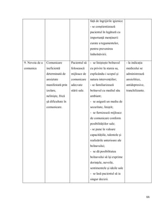 66
față de îngrijirile igienice
- se conștientizează
pacientul în legătură cu
importanță menținerii
curate a tegumentelor,
pentru prevenirea
îmbolnăvirii.
9. Nevoia de a
comunica
Comunicare
ineficientă
determinată de
anxietate
manifestată prin
izolare,
neliniște, frică
șă dificultate în
comunicare.
Pacientul să
folosească
mijloace de
comunicare
adecvate
stării sale.
- se liniștește bolnavul
cu privire la starea sa,
explicându-i scopul și
natura intervențiilor;
- se familiarizează
bolnavul cu mediul său
ambiant;
- se asigură un mediu de
securitate, liniștit;
- se furnizează mijloace
de comunicare conform
posibilitățiilor sale;
- se pune în valoare
capacitățiile, talentele și
realizările anterioare ale
bolnavului;
- se dă posibilitatea
bolnavului să își exprime
dorințele, nevoile,
sentimentele și ideile sale
- se lasă pacientul să ia
singur decizii.
- la indicația
medicului se
administrează
anxiolitice,
antidepresive,
tranchilizante.
 