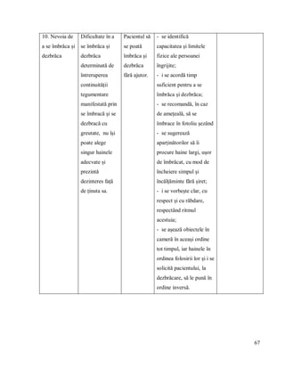 67
10. Nevoia de
a se îmbrăca și
dezbrăca
Dificultate în a
se îmbrăca și
dezbrăca
determinată de
întreruperea
continuității
tegumentare
manifestată prin
se îmbracă și se
dezbracă cu
greutate, nu își
poate alege
singur hainele
adecvate și
prezintă
dezinteres față
de ținuta sa.
Pacientul să
se poată
îmbrăca și
dezbrăca
fără ajutor.
- se identifică
capacitatea și limitele
fizice ale persoanei
îngrijite;
- i se acordă timp
suficient pentru a se
îmbrăca și dezbrăca;
- se recomandă, în caz
de amețeală, să se
îmbrace în fotoliu șezând
- se sugerează
aparținătorilor să îi
procure haine largi, ușor
de îmbrăcat, cu mod de
încheiere simpul și
încălțăminte fără șiret;
- i se vorbește clar, cu
respect și cu răbdare,
respectând ritmul
acestuia;
- se așează obiectele în
cameră în aceași ordine
tot timpul, iar hainele în
ordinea folosirii lor și i se
solicită pacientului, la
dezbrăcare, să le pună în
ordine inversă.
 