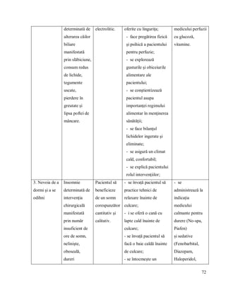 72
determinată de
alterarea căilor
biliare
manifestată
prin slăbiciune,
consum redus
de lichide,
tegumente
uscate,
pierdere în
greutate și
lipsa poftei de
mâncare.
electrolitic. oferite cu lingurița;
- face pregătirea fizică
și psihică a pacientului
pentru perfuzie;
- se explorează
gusturile şi obiceiurile
alimentare ale
pacientului;
- se conştientizează
pacientul asupa
importanţei regimului
alimentar în menţinerea
sănătăţii;
- se face bilanţul
lichidelor ingerate şi
eliminate;
- se asigură un climat
cald, confortabil;
- se explică pacientului
rolul intervenţiilor;
medicului perfuzii
cu glucoză,
vitamine.
3. Nevoia de a
dormi şi a se
odihni
Insomnie
determinată de
intervenția
chirurgicală
manifestată
prin număr
insuficient de
ore de somn,
neliniște,
oboseală,
dureri
Pacientul să
beneficieze
de un somn
corespunzător
cantitativ și
calitativ.
- se învață pacientul să
practice tehnici de
relaxare înainte de
culcare;
- i se oferă o cană cu
lapte cald înainte de
culcare;
- se învață pacientul să
facă o baie caldă înainte
de culcare;
- se întocmește un
- se
administrează la
indicația
medicului
calmante pentru
durere (No-spa,
Piafen)
și sedative
(Fenobarbital,
Diazepam,
Haloperidol,
 