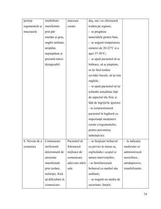 74
proteja
tegumentele şi
mucoasele
imobilitate
manifestate
prin păr
murdar și gras,
unghii netăiate,
nespălat,
nepieptănat și
prezintă miros
dezagreabil.
mucoase
curate.
duș, sau i se efectuează
toaleta pe regiuni;
- se pregătesc
materialele pentru baie;
- se asigură temperatura
camerei de 20-22°C și a
apei 37-38°C;
- se ajută pacientul să se
îmbrace, să se pieptene,
sa își facă toaleta
cavității bucale, să își taie
unghile;
- se ajută pacientul să își
schimbe atitudinea față
de aspectul său fizic și
față de îngrijirile igienice
- se conștientizează
pacientul în legătură cu
importanță menținerii
curate a tegumentelor,
pentru prevenirea
îmbolnăvirii.
6. Nevoia de a
comunica
Comunicare
ineficientă
determinată de
anxietate
manifestată
prin izolare,
neliniște, frică
șă dificultate în
comunicare.
Pacientul să
folosească
mijloace de
comunicare
adecvate stării
sale.
- se liniștește bolnavul
cu privire la starea sa,
explicându-i scopul și
natura intervențiilor;
- se familiarizează
bolnavul cu mediul său
ambiant;
- se asigură un mediu de
securitate, liniștit;
- la indicația
medicului se
administrează
anxiolitice,
antidepresive,
tranchilizante.
 