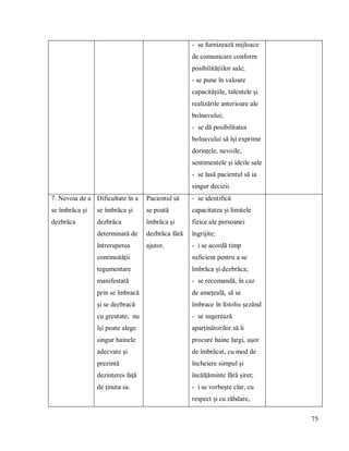 75
- se furnizează mijloace
de comunicare conform
posibilitățiilor sale;
- se pune în valoare
capacitățiile, talentele și
realizările anterioare ale
bolnavului;
- se dă posibilitatea
bolnavului să își exprime
dorințele, nevoile,
sentimentele și ideile sale
- se lasă pacientul să ia
singur decizii.
7. Nevoia de a
se îmbrăca şi
dezbrăca
Dificultate în a
se îmbrăca și
dezbrăca
determinată de
întreruperea
continuității
tegumentare
manifestată
prin se îmbracă
și se dezbracă
cu greutate, nu
își poate alege
singur hainele
adecvate și
prezintă
dezinteres față
de ținuta sa.
Pacientul să
se poată
îmbrăca și
dezbrăca fără
ajutor.
- se identifică
capacitatea și limitele
fizice ale persoanei
îngrijite;
- i se acordă timp
suficient pentru a se
îmbrăca și dezbrăca;
- se recomandă, în caz
de amețeală, să se
îmbrace în fotoliu șezând
- se sugerează
aparținătorilor să îi
procure haine largi, ușor
de îmbrăcat, cu mod de
încheiere simpul și
încălțăminte fără șiret;
- i se vorbește clar, cu
respect și cu răbdare,
 