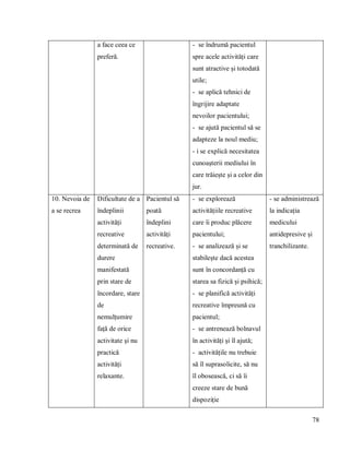 78
a face ceea ce
preferă.
- se îndrumă pacientul
spre acele activități care
sunt atractive și totodată
utile;
- se aplică tehnici de
îngrijire adaptate
nevoilor pacientului;
- se ajută pacientul să se
adapteze la noul mediu;
- i se explică necesitatea
cunoașterii mediului în
care trăiește și a celor din
jur.
10. Nevoia de
a se recrea
Dificultate de a
îndeplinii
activități
recreative
determinată de
durere
manifestată
prin stare de
încordare, stare
de
nemulțumire
față de orice
activitate și nu
practică
activități
relaxante.
Pacientul să
poată
îndeplini
activități
recreative.
- se explorează
activitățiile recreative
care îi produc plăcere
pacientului;
- se analizează și se
stabilește dacă acestea
sunt în concordanță cu
starea sa fizică și psihică;
- se planifică activități
recreative împreună cu
pacientul;
- se antrenează bolnavul
în activități și îl ajută;
- activitățile nu trebuie
să îl suprasolicite, să nu
îl obosească, ci să îi
creeze stare de bună
dispoziție
- se administrează
la indicația
medicului
antidepresive și
tranchilizante.
 