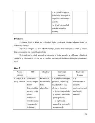 79
- se câștigă încrederea
bolnavului și se ajută să
depășească momentele
dificile;
-se învață pacientul să
practice tehnici de
relaxare.
Evaluare:
Evaluarea făcută la 48 de ore evidenţiază faptul că din cele 10 nevoi afectate rămân cu
dependenţe 7 nevoi.
Nevoia de a respira şi a avea o bună circulaţie, nevoia de a dormi şi a se odihni şi nevoia
de a comunica nu mai prezintă dependenţe.
Deşi pacientul prezintă respiraţie şi circulaţie în limite normale, se odihneşte calitativ şi
cantitativ, şi comunică cu cei din jur, se continuă intervenţiile autonome şi delegate pe celelalte
nevoi.
Ziua 3
Nevoia
afectată
PES Obiective Intervenţii
autonome
Intervenţii
delegate
1. Nevoia de a
bea şi a mânca
Alimentație
inadecvată prin
deficit
determinată de
alterarea căilor
biliare
manifestată
prin slăbiciune,
consum redus
de lichide,
Pacientul să
fie echilibrat
hidro-
electrolitic.
- se rehidratează treptat
pacientul, cu cantități
mici de lichide reci,
oferite cu lingurița;
- face pregătirea fizică
și psihică a pacientului
pentru perfuzie;
- se explorează
gusturile şi obiceiurile
alimentare ale
- se
administrează la
indicația
medicului perfuzii
cu glucoză,
vitamine.
 
