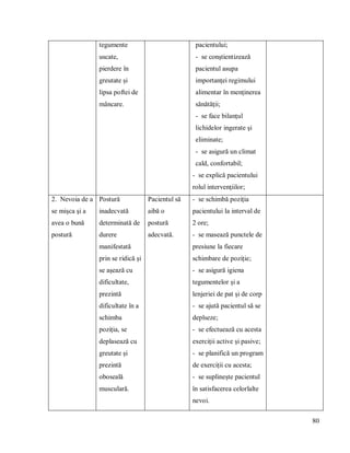 80
tegumente
uscate,
pierdere în
greutate și
lipsa poftei de
mâncare.
pacientului;
- se conştientizează
pacientul asupa
importanţei regimului
alimentar în menţinerea
sănătăţii;
- se face bilanţul
lichidelor ingerate şi
eliminate;
- se asigură un climat
cald, confortabil;
- se explică pacientului
rolul intervenţiilor;
2. Nevoia de a
se mişca şi a
avea o bună
postură
Postură
inadecvată
determinată de
durere
manifestată
prin se ridică și
se așează cu
dificultate,
prezintă
dificultate în a
schimba
poziția, se
deplasează cu
greutate și
prezintă
oboseală
musculară.
Pacientul să
aibă o
postură
adecvată.
- se schimbă poziția
pacientului la interval de
2 ore;
- se masează punctele de
presiune la fiecare
schimbare de poziție;
- se asigură igiena
tegumentelor și a
lenjeriei de pat și de corp
- se ajută pacientul să se
deplseze;
- se efectuează cu acesta
exerciții active și pasive;
- se planifică un program
de exerciții cu acesta;
- se suplinește pacientul
în satisfacerea celorlalte
nevoi.
 