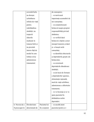 83
cuvenită bolii,
nu dorește
schimbarea
stilului de viață
pentru
redobândirea
sănătății, nu
respectă
sfaturile
medicale în
tratarea bolii și
nu prezintă
interes față de
modul în care
trebuie să își
administreze
tratamentul.
de cunoaștere;
- se motivează
importanța acumulării de
noi cunoștințe;
- se conștientizează
bolnavul asupra propriei
responsabilități privind
sănătatea;
- se verifică dacă
bolnavul a înțeles corect
mesajul transmis și dacă
și- a însușit noile
cunoștințe;
- se identifică obiceiurile
și deprinderile greșite ale
bolnavului;
- se corectează
deprinderile dăunătoare
sănătății;
- se țin lecții de formare
a deprinderilor igienice,
alimentație rațională,
mod de viață echilibrat,
administrare a diferitelor
tratamente;
- se va încuraja și se va
ajuta pacientul la
dobândirea noilor
deprinderi.
6. Nevoia de a
fi preocupat în
Devalorizare
determinată de
Pacientul să
fie conștient
- se ascultă atent
pacientul pentru a-i
 