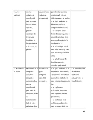84
vederea
realizării
mediul
spitalicesc
manifestată
prin nu poate
lua decizii cu
ușurință,
prezintă
sentiment de
izolare, de
inutilitate și
incapacitate de
a face ceea ce
preferă.
de propria sa
valoare și
competență.
permite să-și exprime
sentimentele privind
dificutatea de a se realiza
- se ajută pacientul să
identifice motivele
comportamentului său;
- se sesizează orice
formă de interes pentru o
anumită activitate și se
antrenează pacientul în
desfășurarea ei;
- se îndrumă pacientul
spre acele activități care
sunt atractive și totodată
utile;
- se aplică tehnici de
îngrijire adaptate
nevoilor pacientului.
7. Nevoia de a
se recrea
Dificultate de a
îndeplinii
activități
recreative
determinată de
durere
manifestată
prin stare de
încordare, stare
de
nemulțumire
față de orice
activitate și nu
Pacientul să
poată
îndeplini
activități
recreative.
- se ajută pacientul să se
adapteze la noul mediu;
- i se explică necesitatea
cunoașterii mediului în
care trăiește și a celor din
jur;
- se explorează
activitățiile recreative
care îi produc plăcere
pacientului;
- se analizează și se
stabilește dacă acestea
sunt în concordanță cu
- se administrează
la indicația
medicului
antidepresive și
tranchilizante.
 