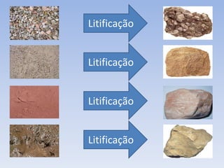 RochasDetriticas:Consolidadas: Fragmentos de rochas intemperisadas, com coesão entre as particulas