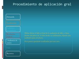 Procedimiento de aplicación gral
Demanda
Notificación
Audiencia
preparatoria
Resolución
Judicial
Audiencia de
Juicio
Fallo
Recursos
•Debe dictar el fallo al final de la audiencia de fallo, o bien,
dentro del plazo de 15 días desde su celebración, fijando una
audiencia para tal efecto.
•Las partes quedarán notificadas por este acto.
 