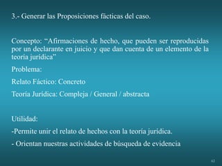 62
3.- Generar las Proposiciones fácticas del caso.
Concepto: “Afirmaciones de hecho, que pueden ser reproducidas
por un declarante en juicio y que dan cuenta de un elemento de la
teoría jurídica”
Problema:
Relato Fáctico: Concreto
Teoría Jurídica: Compleja / General / abstracta
Utilidad:
-Permite unir el relato de hechos con la teoría jurídica.
- Orientan nuestras actividades de búsqueda de evidencia
 