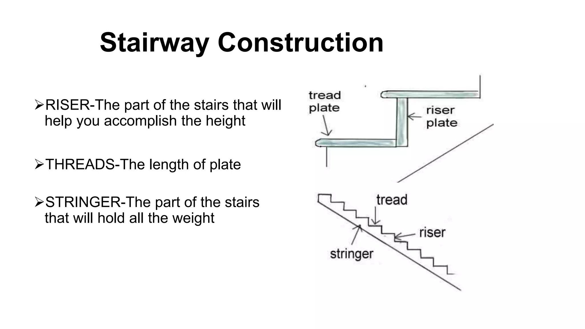 Stairway Construction
RISER-The part of the stairs that will
help you accomplish the height
THREADS-The length of plate
STRINGER-The part of the stairs
that will hold all the weight
 