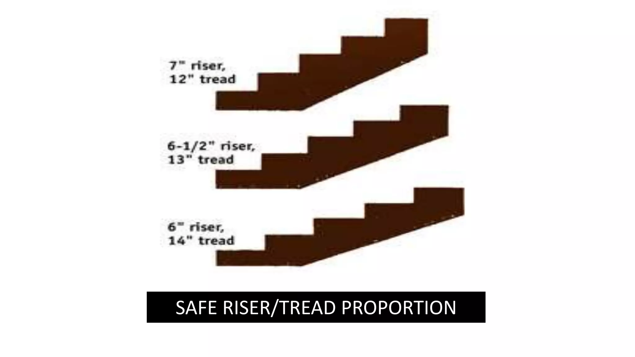 SAFE RISER/TREAD PROPORTION
 