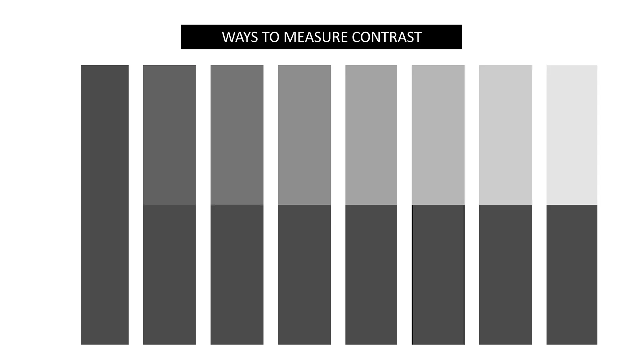 WAYS TO MEASURE CONTRAST
 