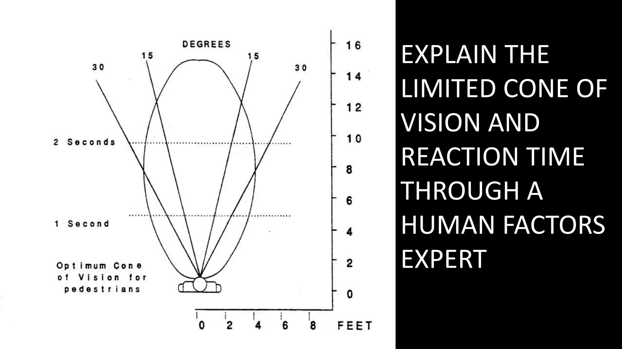 EXPLAIN THE
LIMITED CONE OF
VISION AND
REACTION TIME
THROUGH A
HUMAN FACTORS
EXPERT
 