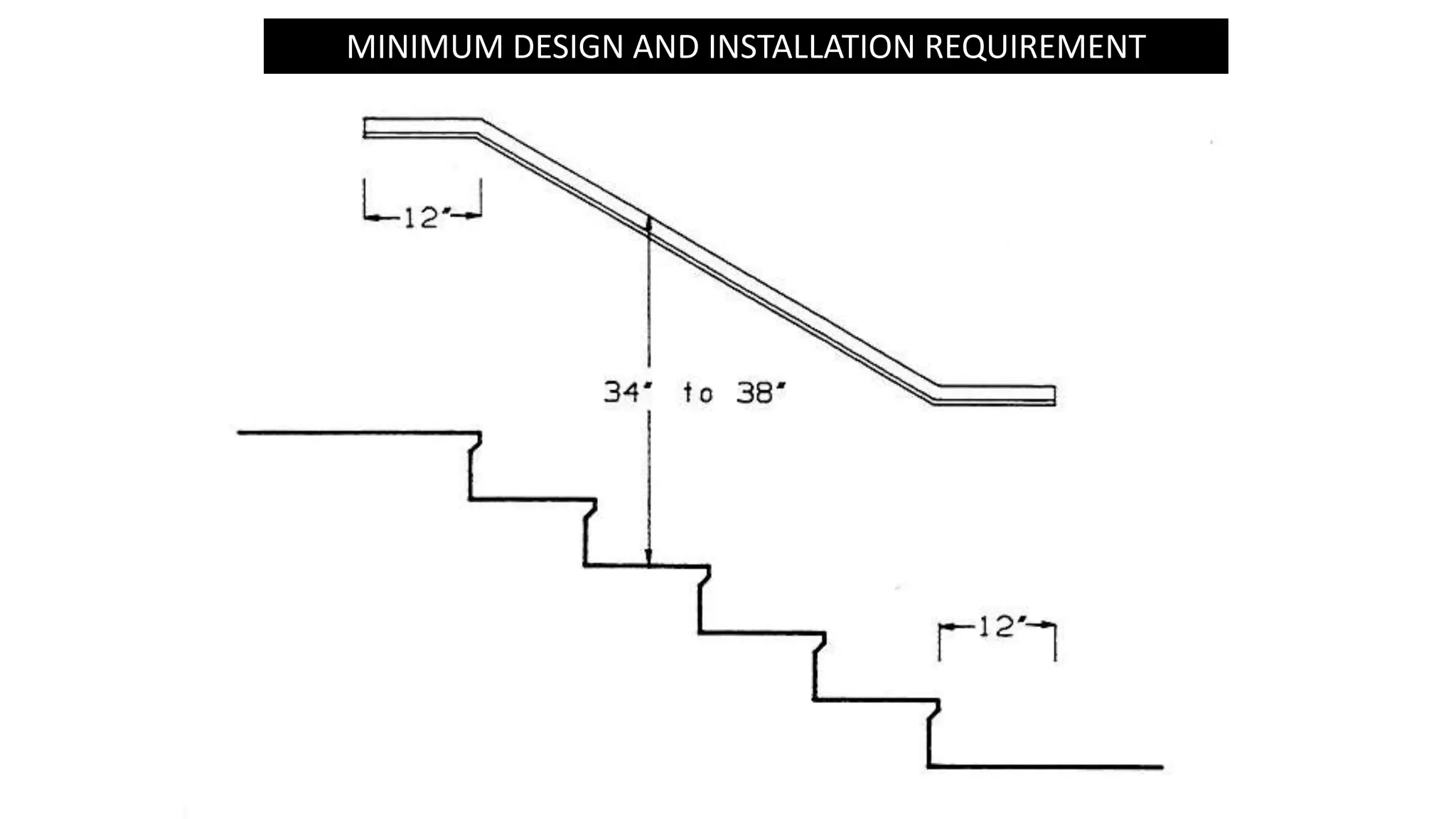 MINIMUM DESIGN AND INSTALLATION REQUIREMENT
 