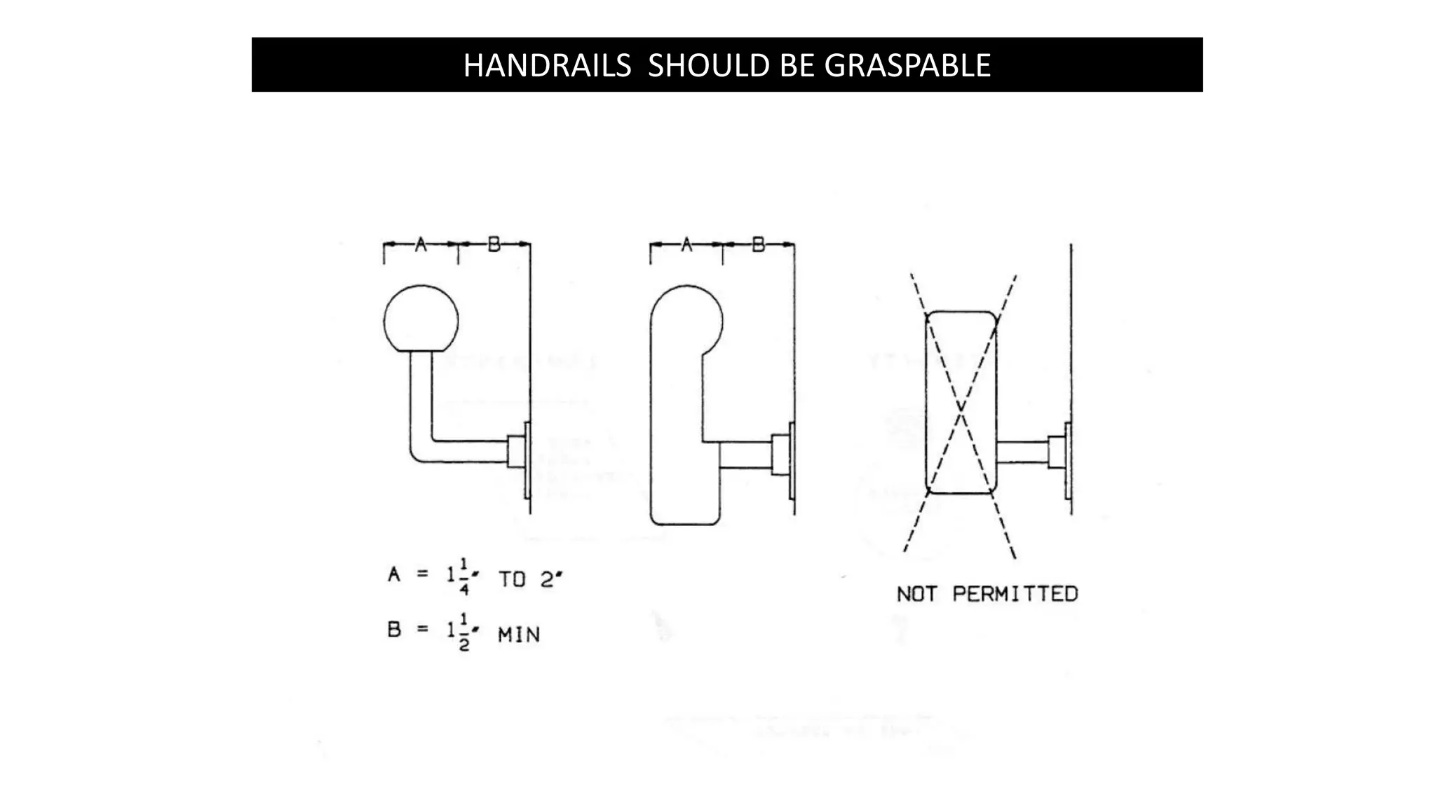 HANDRAILS SHOULD BE GRASPABLE
 