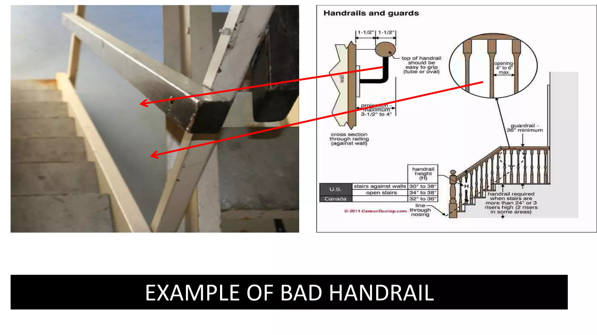 EXAMPLE OF BAD HANDRAIL
 