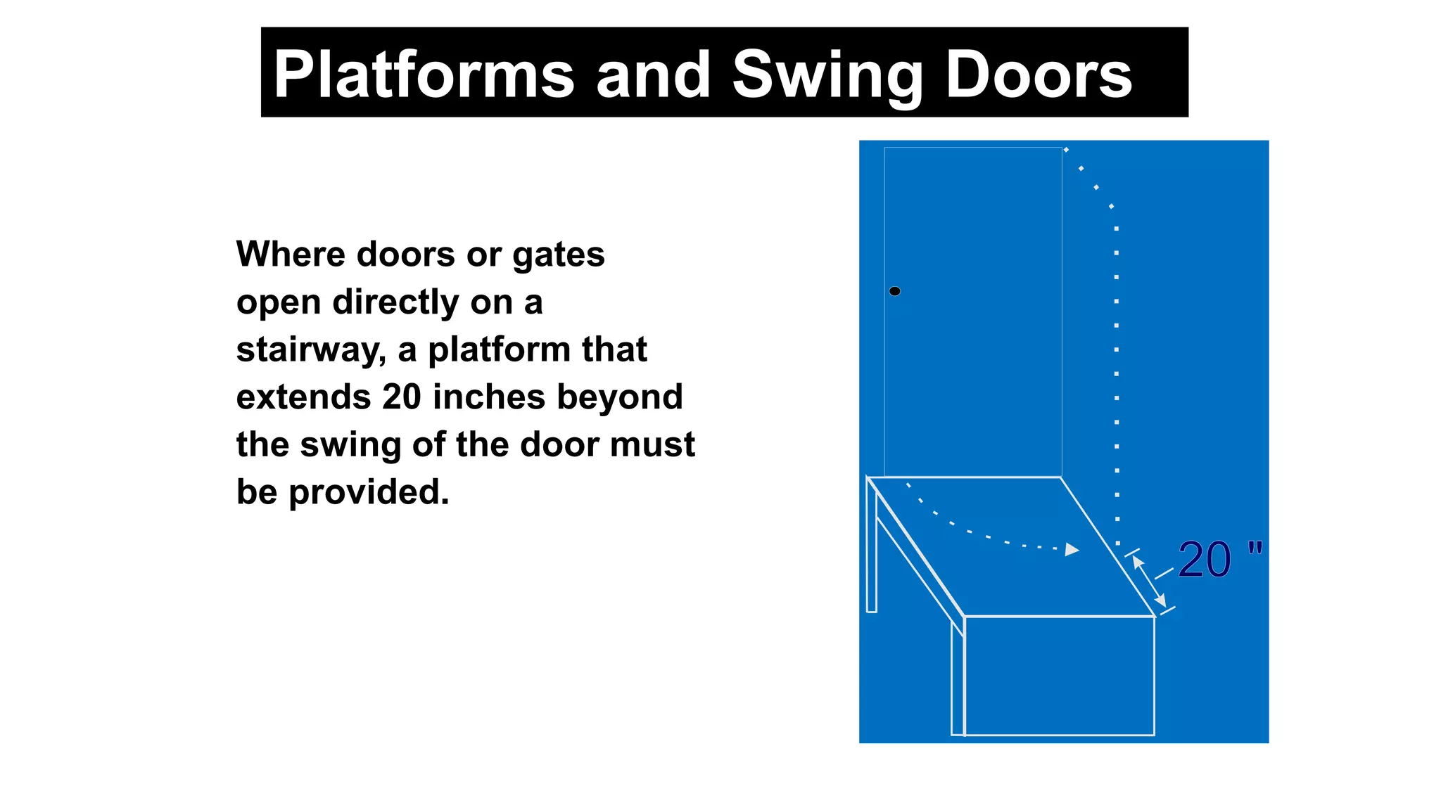 Where doors or gates
open directly on a
stairway, a platform that
extends 20 inches beyond
the swing of the door must
be provided.
Platforms and Swing Doors
 