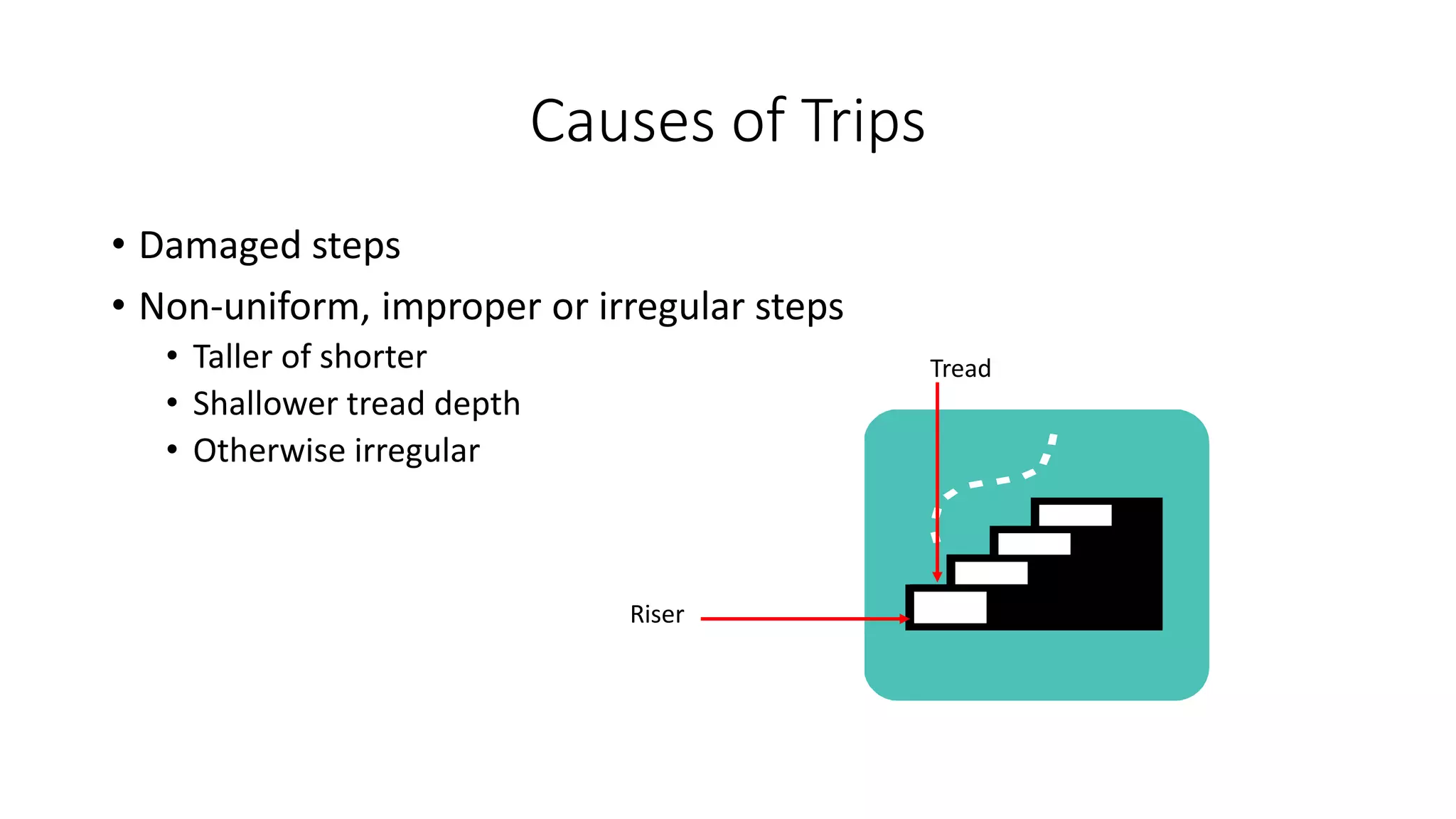 Causes of Trips
• Damaged steps
• Non-uniform, improper or irregular steps
• Taller of shorter
• Shallower tread depth
• Otherwise irregular
Tread
Riser
 