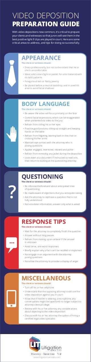 APPEARANCE The client or witness should: QUESTIONING The client or witness should: BODY LANGUAGE The client or witness sho...