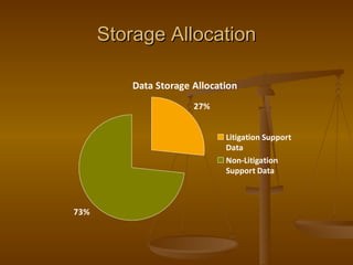 Storage Allocation 