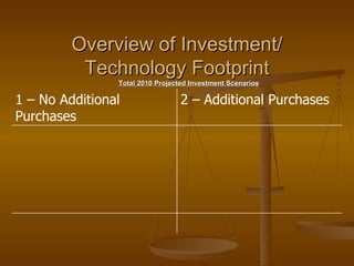 Overview of Investment/ Technology Footprint Total 2010 Projected Investment Scenarios 2 – Additional Purchases 1 – No Additional Purchases 