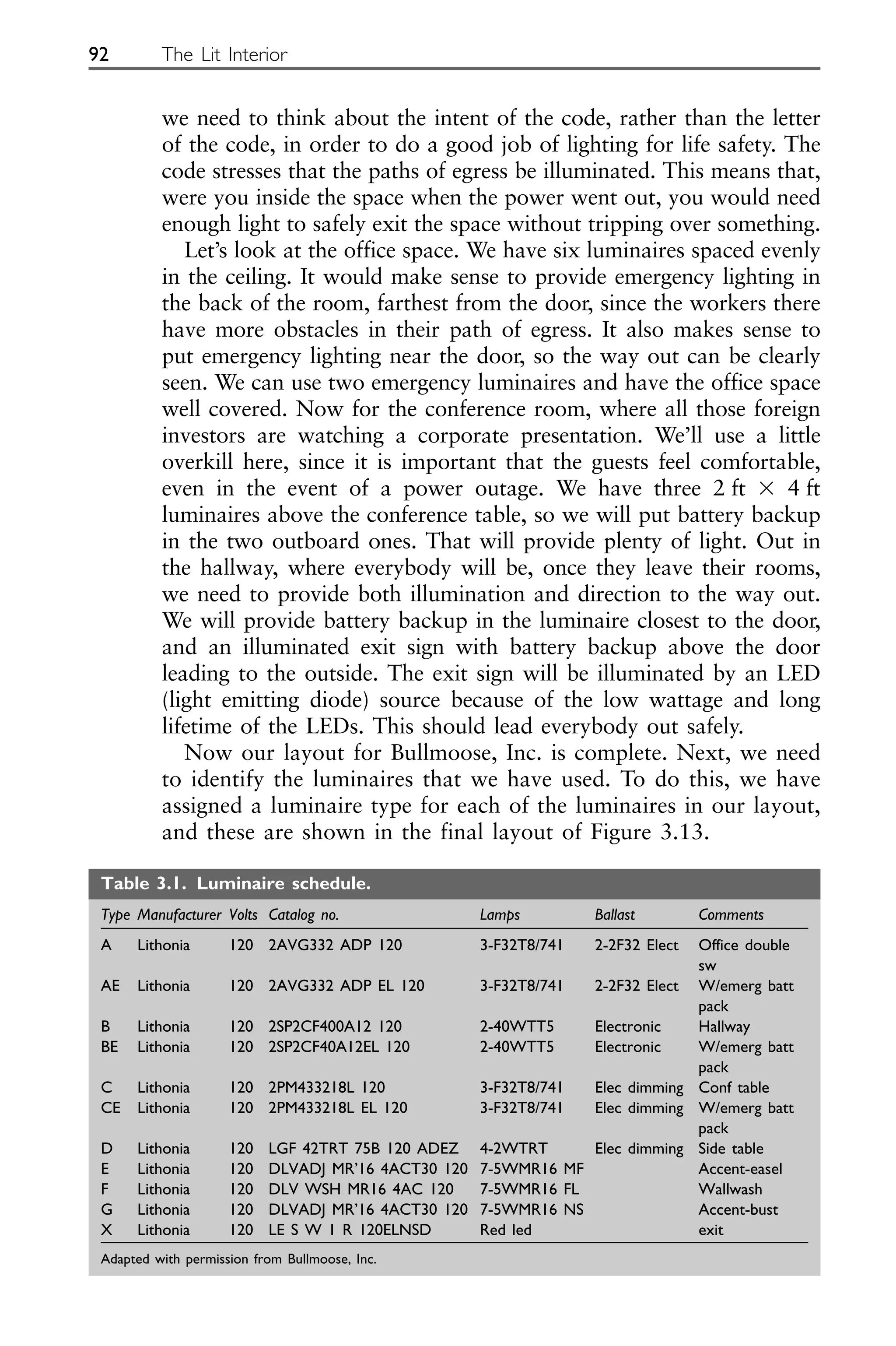 we need to think about the intent of the code, rather than the letter
of the code, in order to do a good job of lighting for life safety. The
code stresses that the paths of egress be illuminated. This means that,
were you inside the space when the power went out, you would need
enough light to safely exit the space without tripping over something.
Let’s look at the office space. We have six luminaires spaced evenly
in the ceiling. It would make sense to provide emergency lighting in
the back of the room, farthest from the door, since the workers there
have more obstacles in their path of egress. It also makes sense to
put emergency lighting near the door, so the way out can be clearly
seen. We can use two emergency luminaires and have the office space
well covered. Now for the conference room, where all those foreign
investors are watching a corporate presentation. We’ll use a little
overkill here, since it is important that the guests feel comfortable,
even in the event of a power outage. We have three 2 ft ⫻ 4 ft
luminaires above the conference table, so we will put battery backup
in the two outboard ones. That will provide plenty of light. Out in
the hallway, where everybody will be, once they leave their rooms,
we need to provide both illumination and direction to the way out.
We will provide battery backup in the luminaire closest to the door,
and an illuminated exit sign with battery backup above the door
leading to the outside. The exit sign will be illuminated by an LED
(light emitting diode) source because of the low wattage and long
lifetime of the LEDs. This should lead everybody out safely.
Now our layout for Bullmoose, Inc. is complete. Next, we need
to identify the luminaires that we have used. To do this, we have
assigned a luminaire type for each of the luminaires in our layout,
and these are shown in the final layout of Figure 3.13.
92 The Lit Interior
Table 3.1. Luminaire schedule.
Type Manufacturer Volts Catalog no. Lamps Ballast Comments
A Lithonia 120 2AVG332 ADP 120 3-F32T8/741 2-2F32 Elect Office double
sw
AE Lithonia 120 2AVG332 ADP EL 120 3-F32T8/741 2-2F32 Elect W/emerg batt
pack
B Lithonia 120 2SP2CF400A12 120 2-40WTT5 Electronic Hallway
BE Lithonia 120 2SP2CF40A12EL 120 2-40WTT5 Electronic W/emerg batt
pack
C Lithonia 120 2PM433218L 120 3-F32T8/741 Elec dimming Conf table
CE Lithonia 120 2PM433218L EL 120 3-F32T8/741 Elec dimming W/emerg batt
pack
D Lithonia 120 LGF 42TRT 75B 120 ADEZ 4-2WTRT Elec dimming Side table
E Lithonia 120 DLVADJ MR’16 4ACT30 120 7-5WMR16 MF Accent-easel
F Lithonia 120 DLV WSH MR16 4AC 120 7-5WMR16 FL Wallwash
G Lithonia 120 DLVADJ MR’16 4ACT30 120 7-5WMR16 NS Accent-bust
X Lithonia 120 LE S W 1 R 120ELNSD Red led exit
Adapted with permission from Bullmoose, Inc.
 