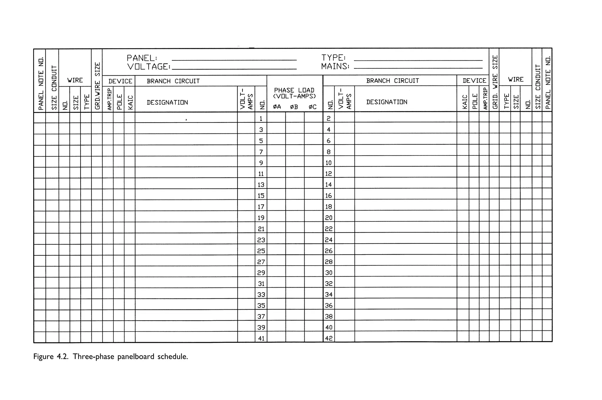Figure 4.2. Three-phase panelboard schedule.
 