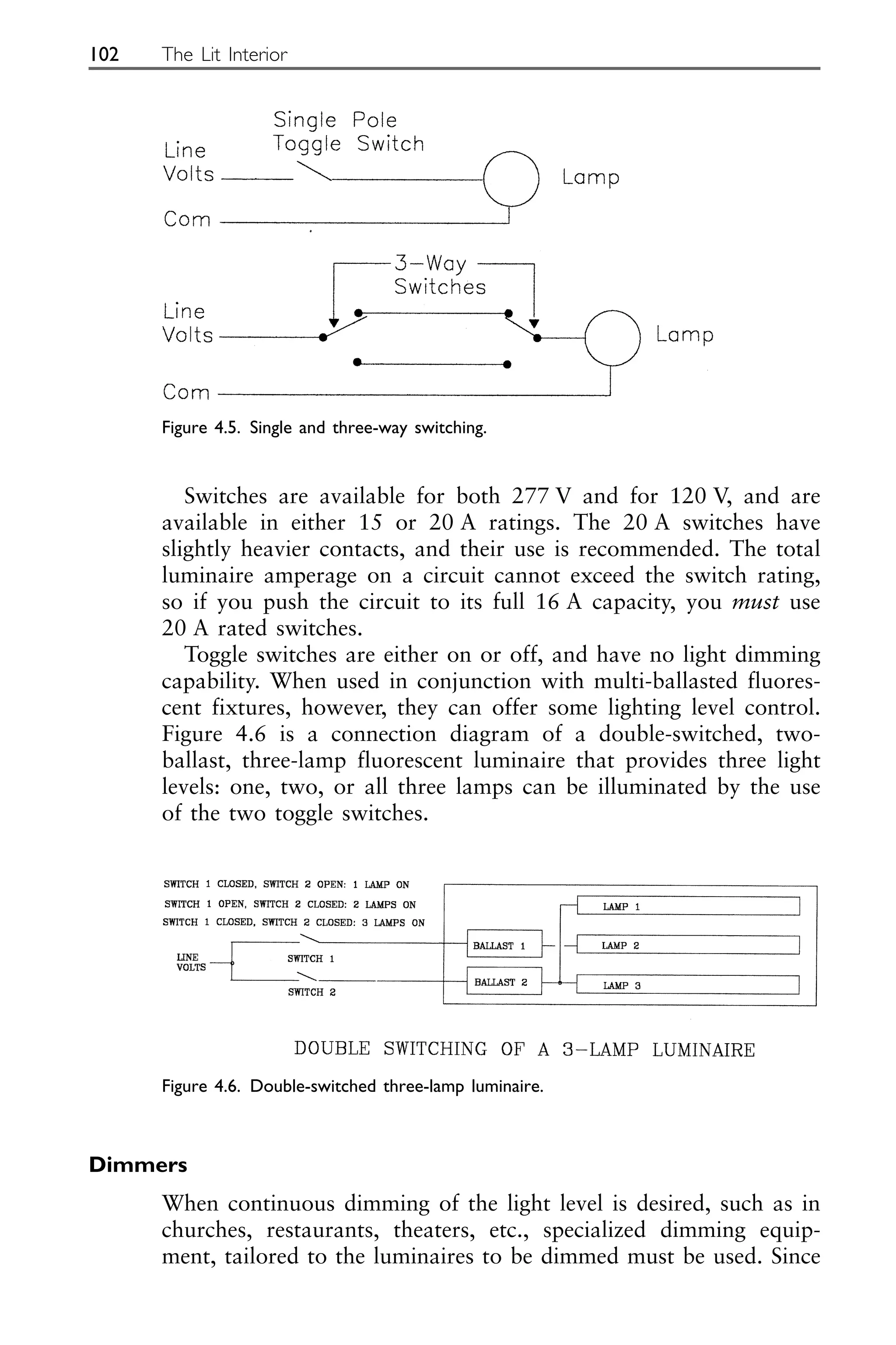 Switches are available for both 277 V and for 120 V, and are
available in either 15 or 20 A ratings. The 20 A switches have
slightly heavier contacts, and their use is recommended. The total
luminaire amperage on a circuit cannot exceed the switch rating,
so if you push the circuit to its full 16 A capacity, you must use
20 A rated switches.
Toggle switches are either on or off, and have no light dimming
capability. When used in conjunction with multi-ballasted fluores-
cent fixtures, however, they can offer some lighting level control.
Figure 4.6 is a connection diagram of a double-switched, two-
ballast, three-lamp fluorescent luminaire that provides three light
levels: one, two, or all three lamps can be illuminated by the use
of the two toggle switches.
Dimmers
When continuous dimming of the light level is desired, such as in
churches, restaurants, theaters, etc., specialized dimming equip-
ment, tailored to the luminaires to be dimmed must be used. Since
102 The Lit Interior
Figure 4.5. Single and three-way switching.
Figure 4.6. Double-switched three-lamp luminaire.
 