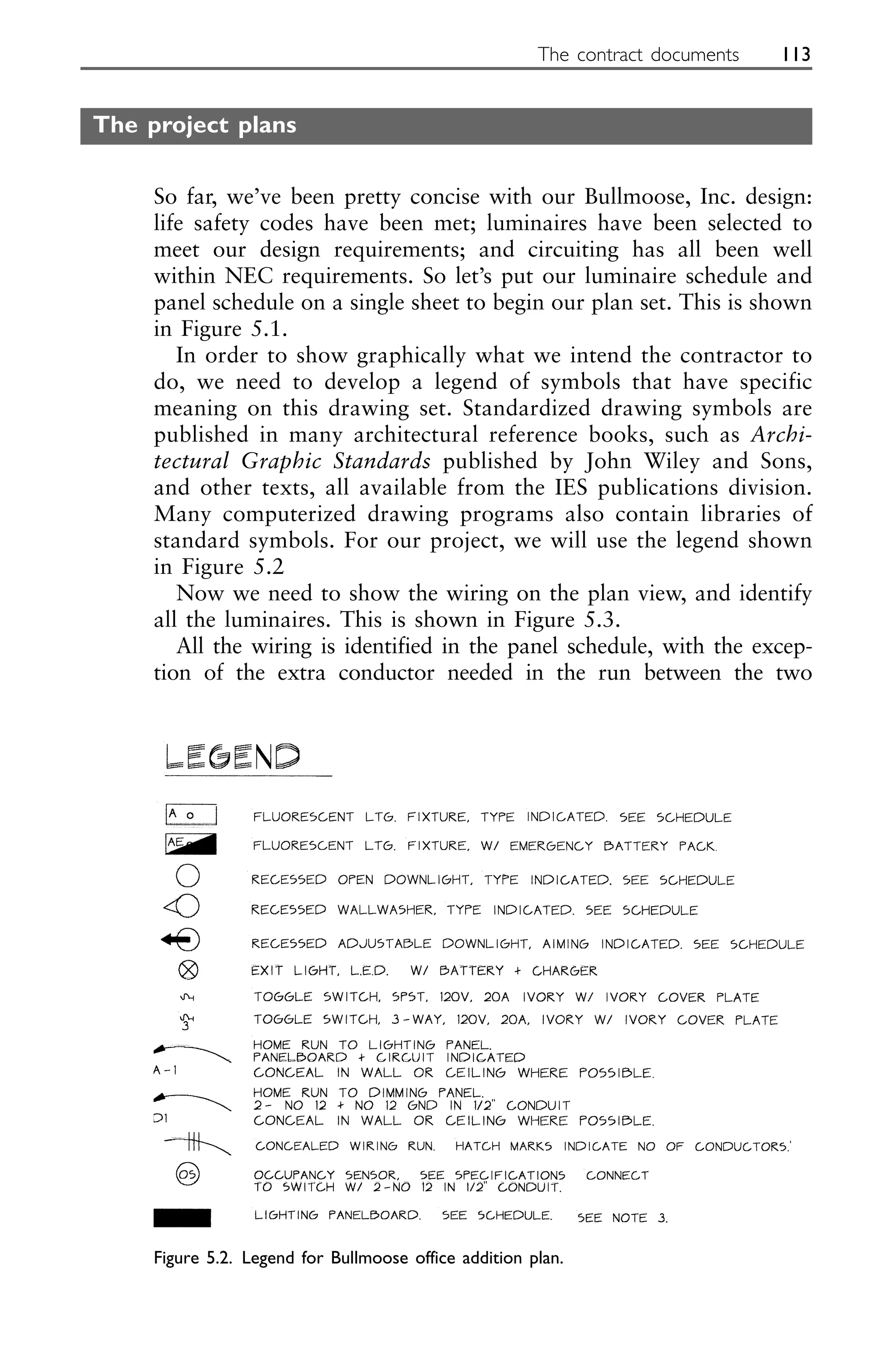 The project plans
So far, we’ve been pretty concise with our Bullmoose, Inc. design:
life safety codes have been met; luminaires have been selected to
meet our design requirements; and circuiting has all been well
within NEC requirements. So let’s put our luminaire schedule and
panel schedule on a single sheet to begin our plan set. This is shown
in Figure 5.1.
In order to show graphically what we intend the contractor to
do, we need to develop a legend of symbols that have specific
meaning on this drawing set. Standardized drawing symbols are
published in many architectural reference books, such as Archi-
tectural Graphic Standards published by John Wiley and Sons,
and other texts, all available from the IES publications division.
Many computerized drawing programs also contain libraries of
standard symbols. For our project, we will use the legend shown
in Figure 5.2
Now we need to show the wiring on the plan view, and identify
all the luminaires. This is shown in Figure 5.3.
All the wiring is identified in the panel schedule, with the excep-
tion of the extra conductor needed in the run between the two
The contract documents 113
Figure 5.2. Legend for Bullmoose office addition plan.
 