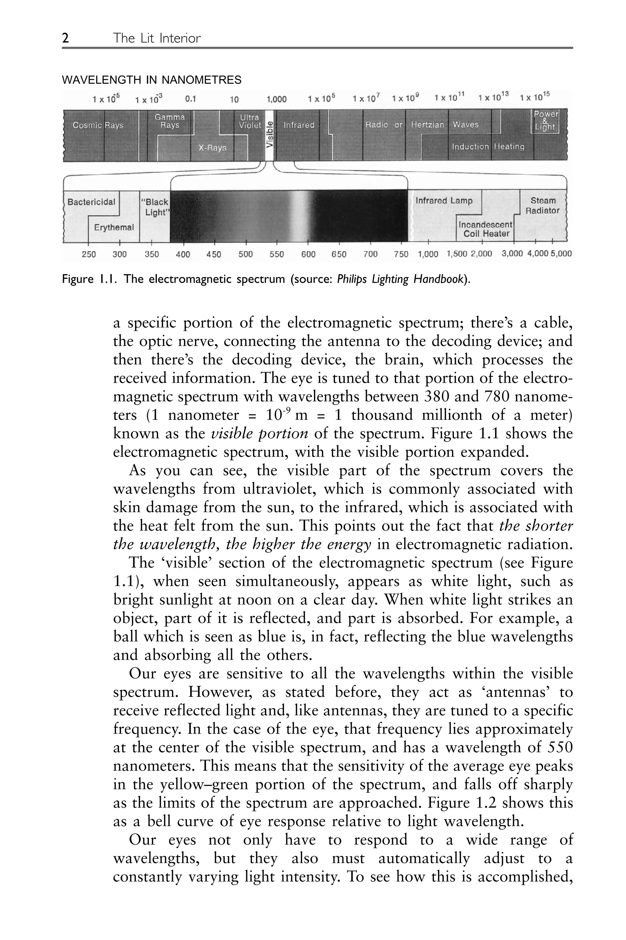a specific portion of the electromagnetic spectrum; there’s a cable,
the optic nerve, connecting the antenna to the decoding device; and
then there’s the decoding device, the brain, which processes the
received information. The eye is tuned to that portion of the electro-
magnetic spectrum with wavelengths between 380 and 780 nanome-
ters (1 nanometer = 10-9
m = 1 thousand millionth of a meter)
known as the visible portion of the spectrum. Figure 1.1 shows the
electromagnetic spectrum, with the visible portion expanded.
As you can see, the visible part of the spectrum covers the
wavelengths from ultraviolet, which is commonly associated with
skin damage from the sun, to the infrared, which is associated with
the heat felt from the sun. This points out the fact that the shorter
the wavelength, the higher the energy in electromagnetic radiation.
The ‘visible’ section of the electromagnetic spectrum (see Figure
1.1), when seen simultaneously, appears as white light, such as
bright sunlight at noon on a clear day. When white light strikes an
object, part of it is reflected, and part is absorbed. For example, a
ball which is seen as blue is, in fact, reflecting the blue wavelengths
and absorbing all the others.
Our eyes are sensitive to all the wavelengths within the visible
spectrum. However, as stated before, they act as ‘antennas’ to
receive reflected light and, like antennas, they are tuned to a specific
frequency. In the case of the eye, that frequency lies approximately
at the center of the visible spectrum, and has a wavelength of 550
nanometers. This means that the sensitivity of the average eye peaks
in the yellow–green portion of the spectrum, and falls off sharply
as the limits of the spectrum are approached. Figure 1.2 shows this
as a bell curve of eye response relative to light wavelength.
Our eyes not only have to respond to a wide range of
wavelengths, but they also must automatically adjust to a
constantly varying light intensity. To see how this is accomplished,
2 The Lit Interior
Figure 1.1. The electromagnetic spectrum (source: Philips Lighting Handbook).
WAVELENGTH IN NANOMETRES
 