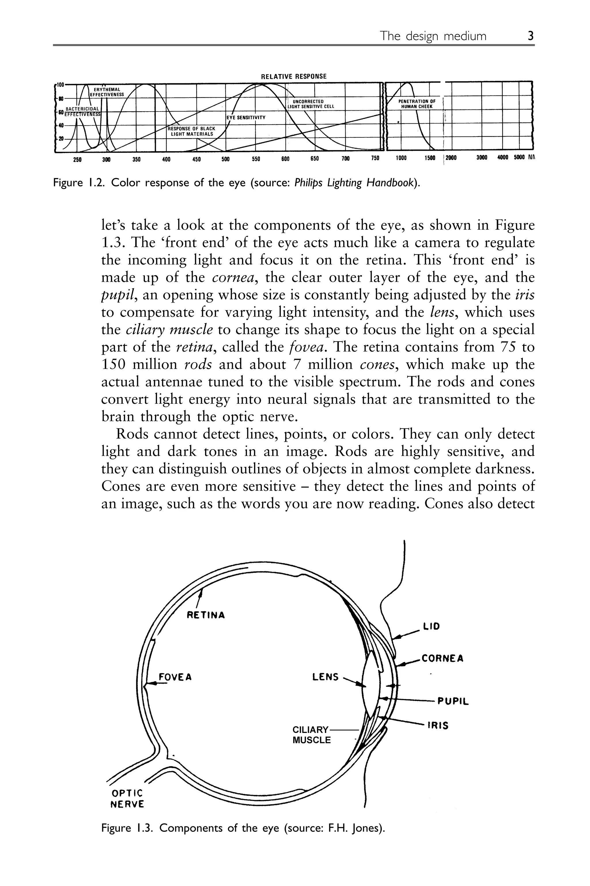 let’s take a look at the components of the eye, as shown in Figure
1.3. The ‘front end’ of the eye acts much like a camera to regulate
the incoming light and focus it on the retina. This ‘front end’ is
made up of the cornea, the clear outer layer of the eye, and the
pupil, an opening whose size is constantly being adjusted by the iris
to compensate for varying light intensity, and the lens, which uses
the ciliary muscle to change its shape to focus the light on a special
part of the retina, called the fovea. The retina contains from 75 to
150 million rods and about 7 million cones, which make up the
actual antennae tuned to the visible spectrum. The rods and cones
convert light energy into neural signals that are transmitted to the
brain through the optic nerve.
Rods cannot detect lines, points, or colors. They can only detect
light and dark tones in an image. Rods are highly sensitive, and
they can distinguish outlines of objects in almost complete darkness.
Cones are even more sensitive – they detect the lines and points of
an image, such as the words you are now reading. Cones also detect
The design medium 3
Figure 1.2. Color response of the eye (source: Philips Lighting Handbook).
Figure 1.3. Components of the eye (source: F.H. Jones).
 