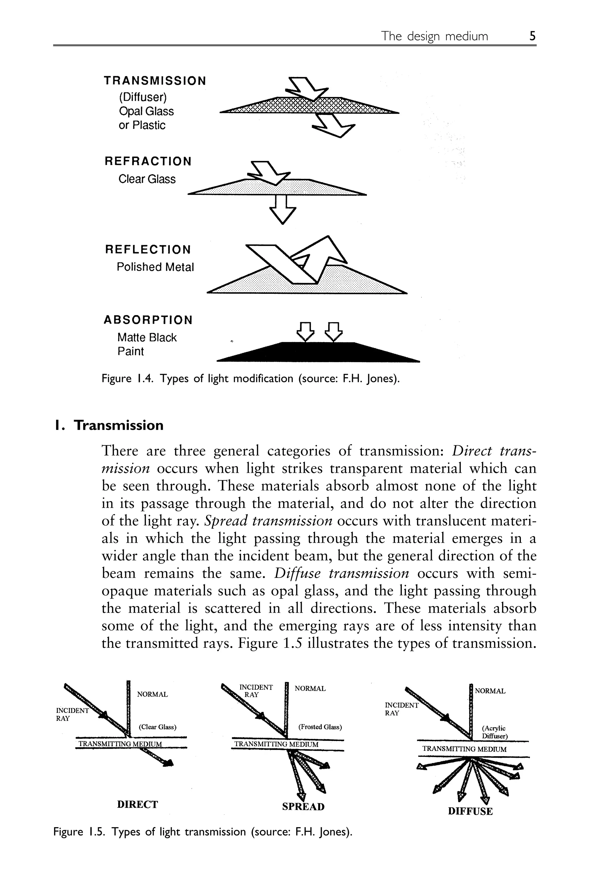 1. Transmission
There are three general categories of transmission: Direct trans-
mission occurs when light strikes transparent material which can
be seen through. These materials absorb almost none of the light
in its passage through the material, and do not alter the direction
of the light ray. Spread transmission occurs with translucent materi-
als in which the light passing through the material emerges in a
wider angle than the incident beam, but the general direction of the
beam remains the same. Diffuse transmission occurs with semi-
opaque materials such as opal glass, and the light passing through
the material is scattered in all directions. These materials absorb
some of the light, and the emerging rays are of less intensity than
the transmitted rays. Figure 1.5 illustrates the types of transmission.
The design medium 5
Figure 1.4. Types of light modification (source: F.H. Jones).
Figure 1.5. Types of light transmission (source: F.H. Jones).
 