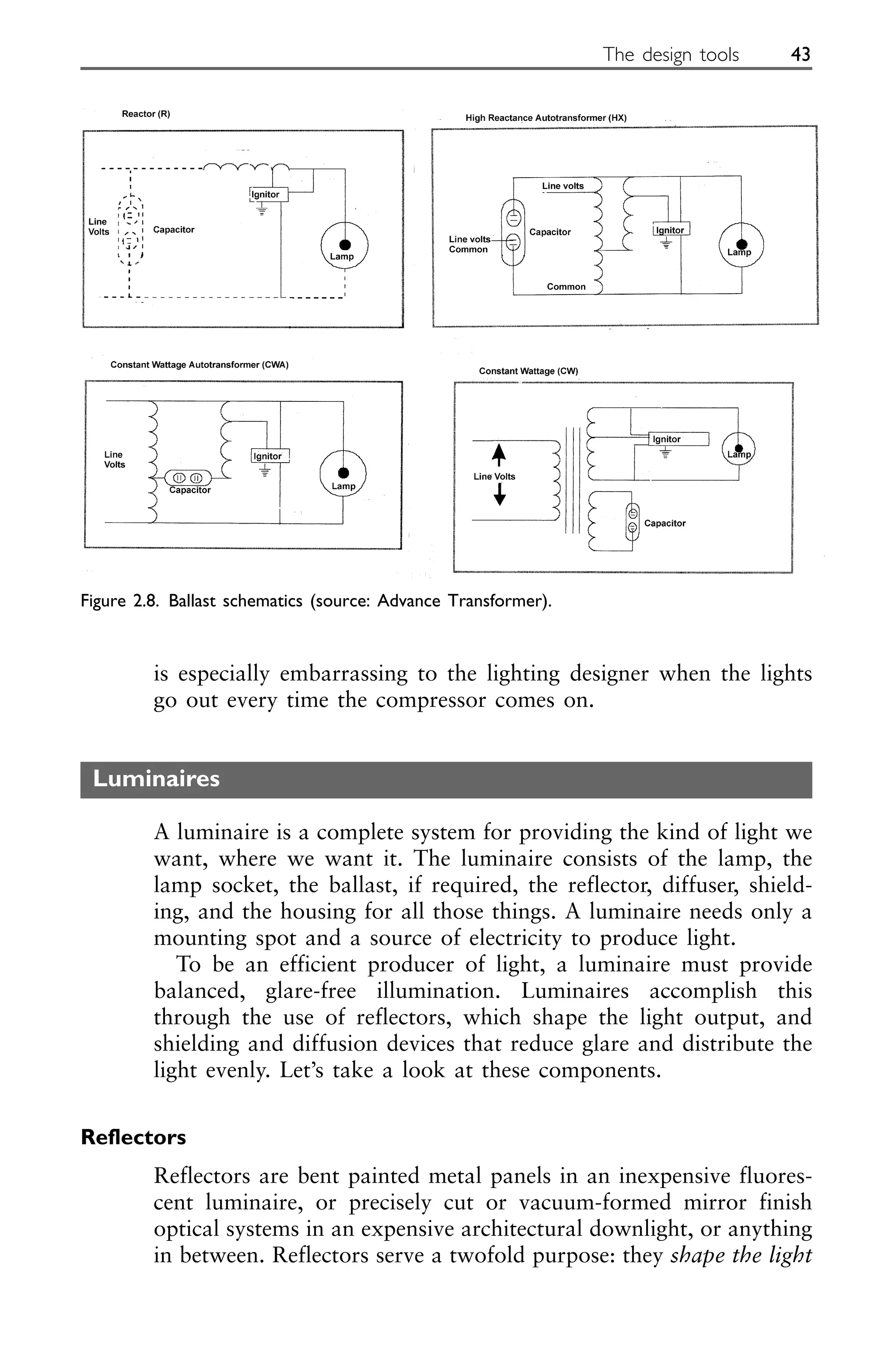 is especially embarrassing to the lighting designer when the lights
go out every time the compressor comes on.
Luminaires
A luminaire is a complete system for providing the kind of light we
want, where we want it. The luminaire consists of the lamp, the
lamp socket, the ballast, if required, the reflector, diffuser, shield-
ing, and the housing for all those things. A luminaire needs only a
mounting spot and a source of electricity to produce light.
To be an efficient producer of light, a luminaire must provide
balanced, glare-free illumination. Luminaires accomplish this
through the use of reflectors, which shape the light output, and
shielding and diffusion devices that reduce glare and distribute the
light evenly. Let’s take a look at these components.
Reflectors
Reflectors are bent painted metal panels in an inexpensive fluores-
cent luminaire, or precisely cut or vacuum-formed mirror finish
optical systems in an expensive architectural downlight, or anything
in between. Reflectors serve a twofold purpose: they shape the light
The design tools 43
Figure 2.8. Ballast schematics (source: Advance Transformer).
 