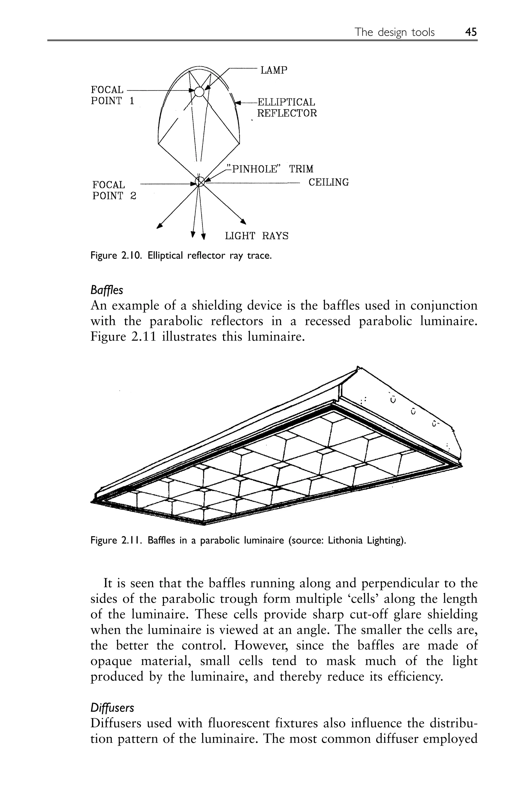 Baffles
An example of a shielding device is the baffles used in conjunction
with the parabolic reflectors in a recessed parabolic luminaire.
Figure 2.11 illustrates this luminaire.
It is seen that the baffles running along and perpendicular to the
sides of the parabolic trough form multiple ‘cells’ along the length
of the luminaire. These cells provide sharp cut-off glare shielding
when the luminaire is viewed at an angle. The smaller the cells are,
the better the control. However, since the baffles are made of
opaque material, small cells tend to mask much of the light
produced by the luminaire, and thereby reduce its efficiency.
Diffusers
Diffusers used with fluorescent fixtures also influence the distribu-
tion pattern of the luminaire. The most common diffuser employed
The design tools 45
Figure 2.10. Elliptical reflector ray trace.
Figure 2.11. Baffles in a parabolic luminaire (source: Lithonia Lighting).
 